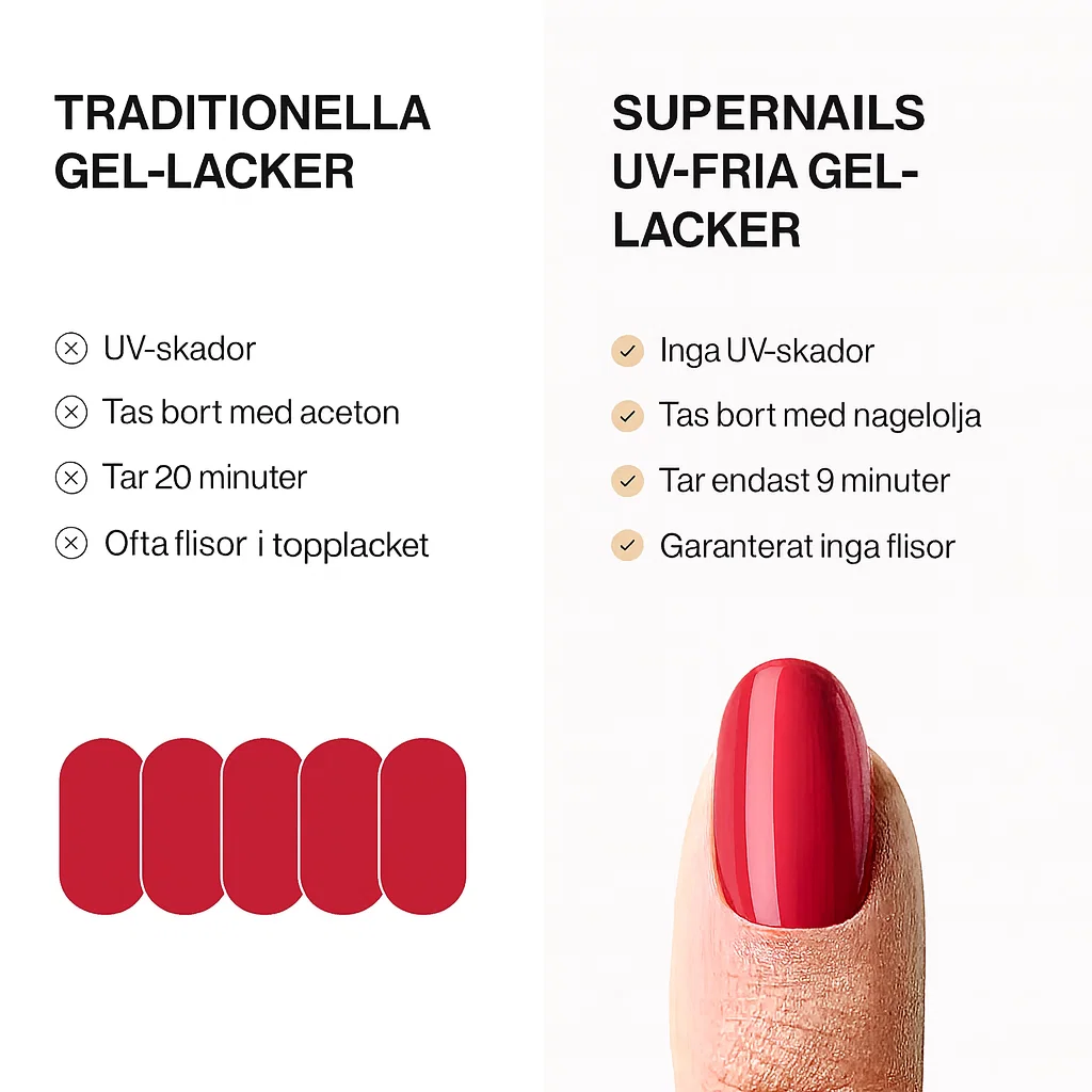 SuperNails – Salongsnaglar på minuter